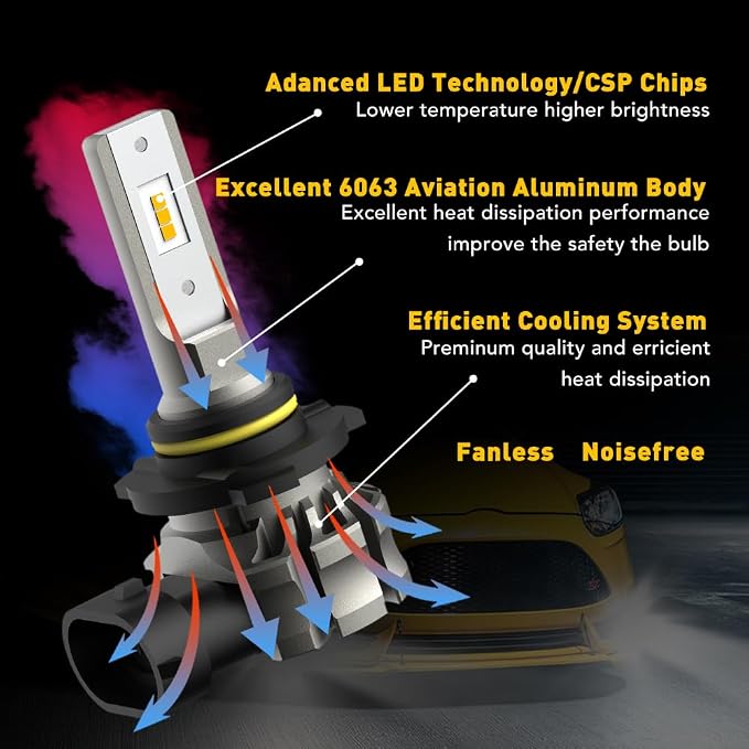 AUXITO 9145 LED Fog Light Bulbs Yellow, 6000LM 3000K Amber Fog Lights, H10/9045/9140 Halogen Replacement for DRL or Fog Lamps, Canbus Ready, Non-Polarity, Pack of 2