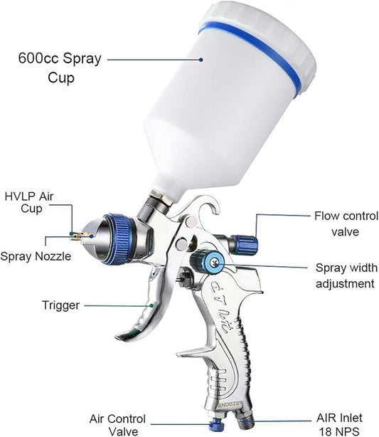 ENDOZER Professional HVLP Spray Gun Set Gravity Feed Air Spray Gun with 1.3, 1.5, 1.8mm Nozzles 20oz 600cc with Gauge for Auto Paint, Primer, Clear/Top Coat & Touch-Up (Not Suitable for Latex Paint)