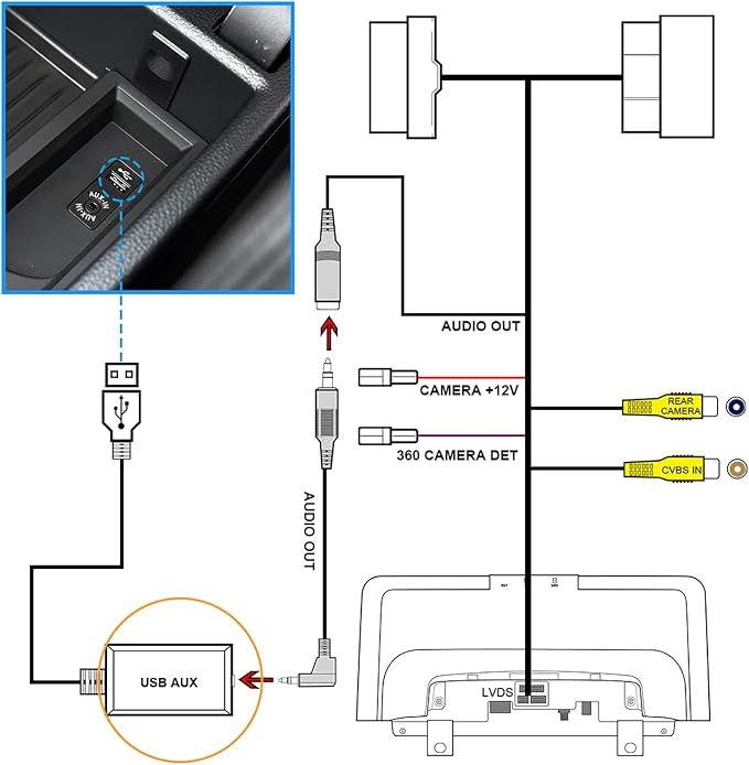 PEMP USBAUX Decoder Box for BMW EVO Systems with Android/Linux Screens, Use AUX Channel Geting Sound