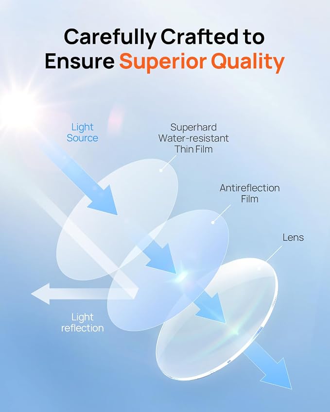 70mai Magnetic CPL Filter for 4K Omni X800 Dash Cam - Anti-Glare Polarizing Lens with Snap-On Design, Scratch-Resistant & Enhance Clarity (for X800 Only)