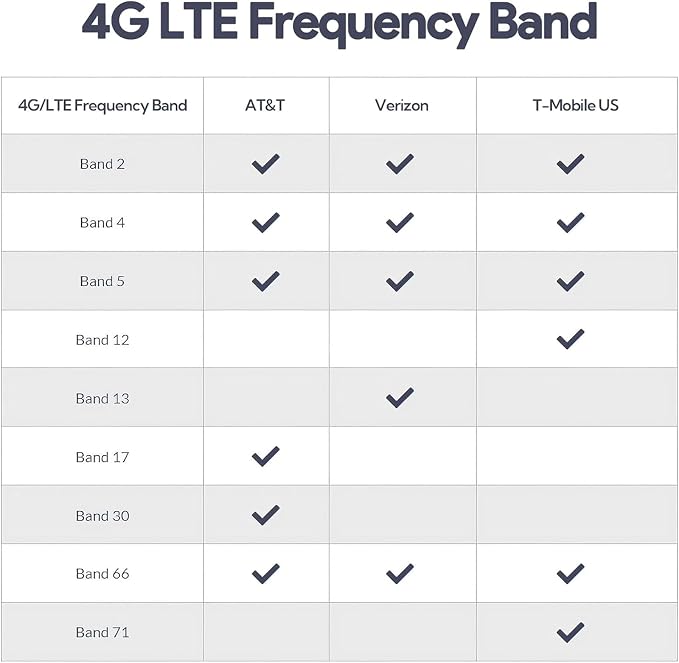 BINIZE Android 13 AI Box for Car: Wireless CarPlay & AndroidAuto Converter (8GB+128GB) | Plug & Play Upgrade for OEM Wired CarPlay/AndroidAuto Vehicles