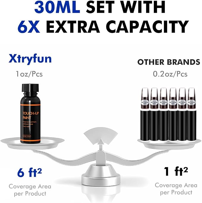 YP5 Intense Blue Touch Up Paint for Hyundai, DIY Car Paint Scratch Repair Kit, Automotive Paints, Quick & Easy Fix Scratch Repair for Tucson/Elantra/Ioniq/Venue