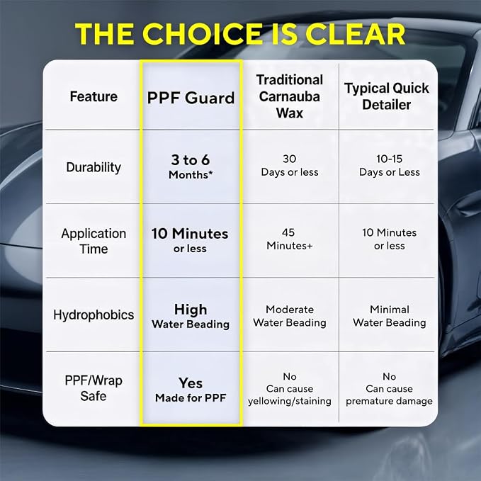 Project Mono PPF Guard - PPF Cleaner Spray that Restores & Enhances Hydrophobic Protection | Made for All Paint Protection Film for Cars | Easy Spray & Wipe Application - 16 fl oz
