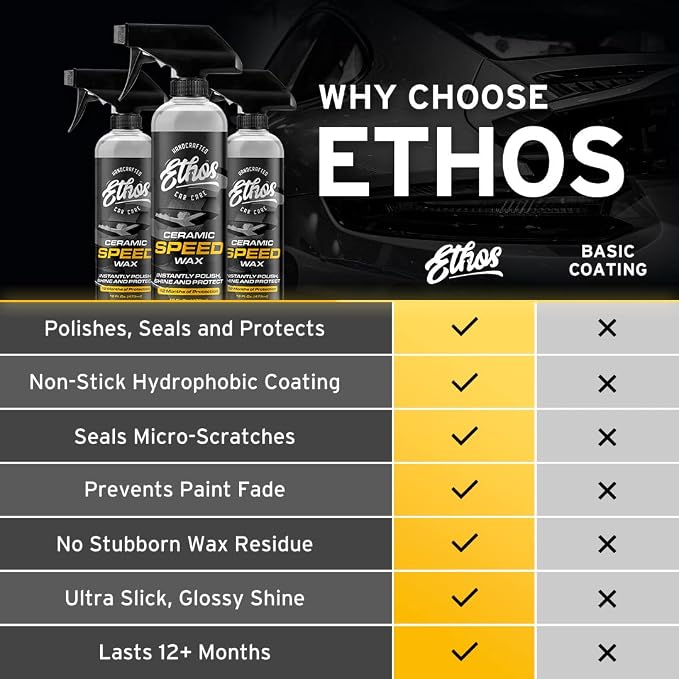 Ethos Ceramic Speed Wax – SiO2 Ceramic Coating Spray for Cars – Hydrophobic Car Wax Spray Top Coat Polish – High Gloss Shine, Ceramic Spray Wax – 12+ Month Protection