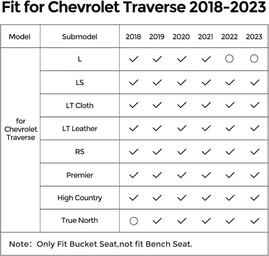 for Chevy Traverse 2018-2023 Floor Mats & Cargo Liner ONLY for 7 Seats Bucket Seats, All Weather TPE Rubber Mats for Chevy/for Chevrolet Traverse Accessories (Fit 2024 Traverse Limited)