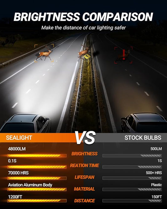 SEALIGHT 9005 H11 Bulbs, 96,000LM 900% Brightness HB3 H8/H9 Light Bulbs, 6500K Cool White Bulbs with 15000RPM Fan, Plug and Play ATV/UTV, 10-Year Extended Lifespan IP68 Waterproof, Pack of 4