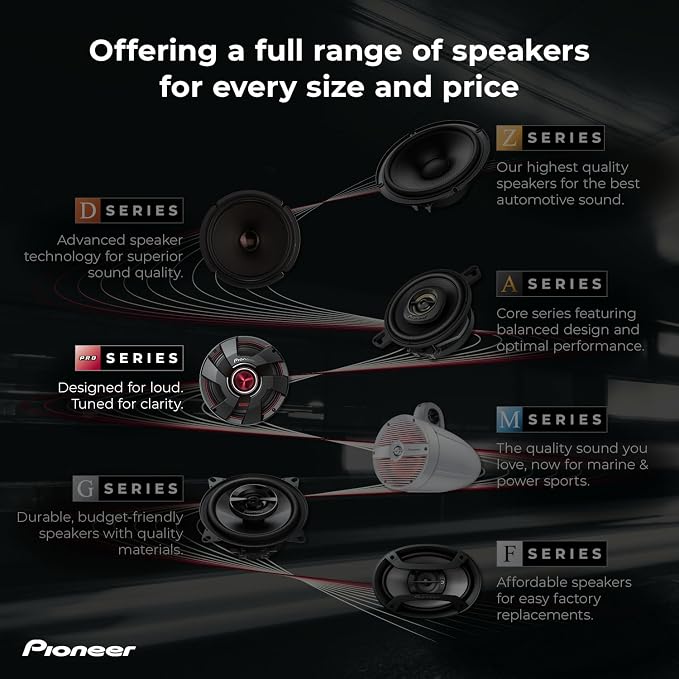Pioneer P.R.O. Series TS-M651PRO 6.5” Speakers (Pair) – 500W Max, Perfect for high-SPL Builds and pro-Level car Audio