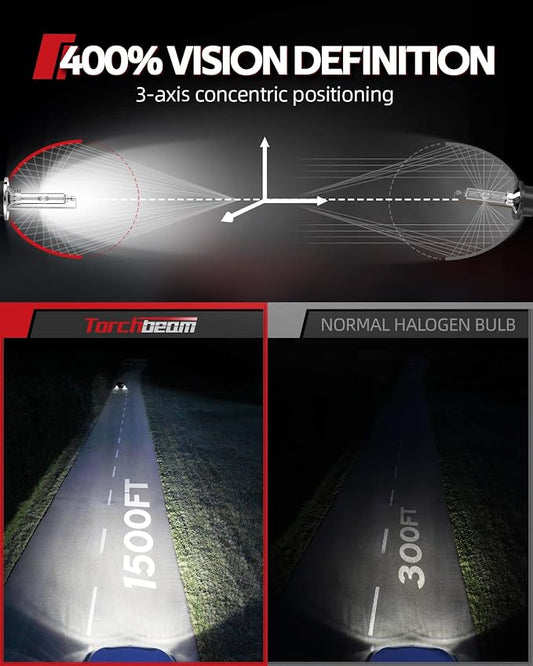 Torchbeam D2S D2R HID Bulbs, 400% Brightness, 35W Xenon Headlight Bulbs, 6000K Diamond White HID Lights, Metal Snap Ring and Base, 5 Minutes Installation, Pack of 2