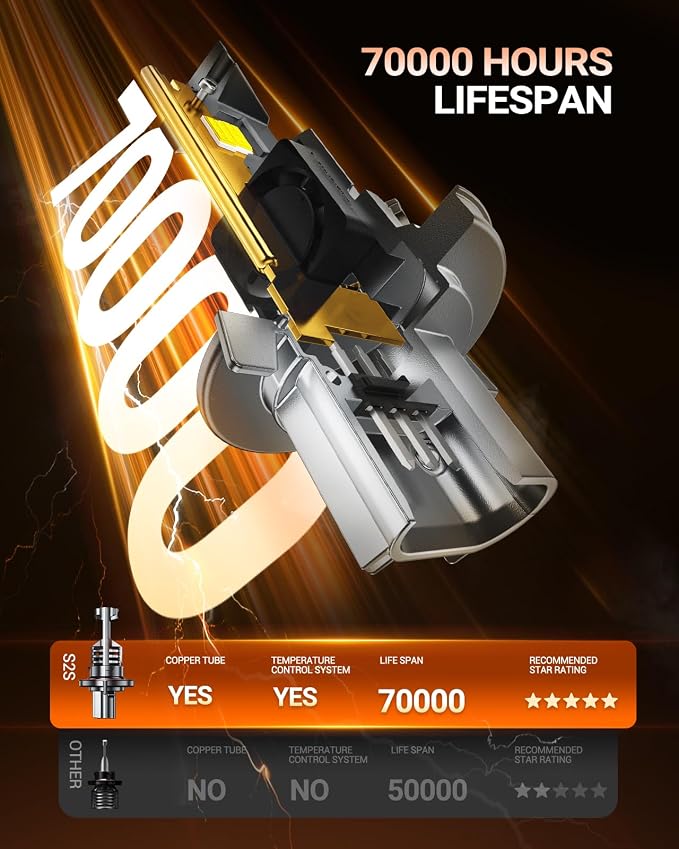 SEALIGHT H13/9008 Bulb, 90,000LM Super Brighter,6500K Cool White H13/9008 LED Bulbs or Fog,3 Min Plug and Play Lights Combo, Replacement Shift Light Gauges, Pack of 2