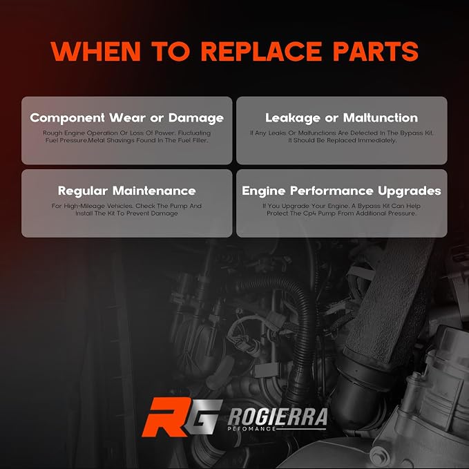 Rogierra CP4 Disaster Prevention Bypass Kit for 2011-2022 Ford F250 F350 F450 F550 Super Duty 6.7L, Replaces CP4-6.7F-BP-G2.1 & 7031190