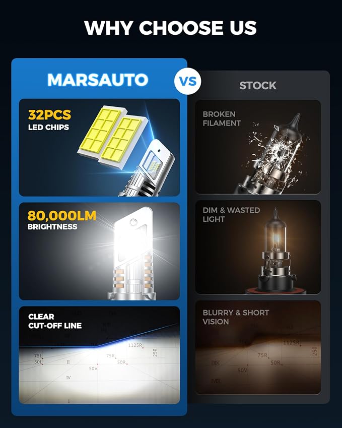 Marsauto 2026 New-Gen H13 LED Bulbs, 80,000LM Extremely Bright 6500K Cool White, Real 1:1 Mini Size No Adapter Needed, Efficient Heat Dissipation H13 LED, Pack of 2