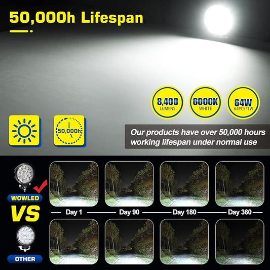 Off-Road LED Work Light 12V, 2 X 4.5 64W Round High-Intensity LED Spot Lights for Trucks, 4x4, ATV, UTV, Off-Road Vehicles, Waterproof, Durable Driving Lights for Outdoor Adventures 12V 24V