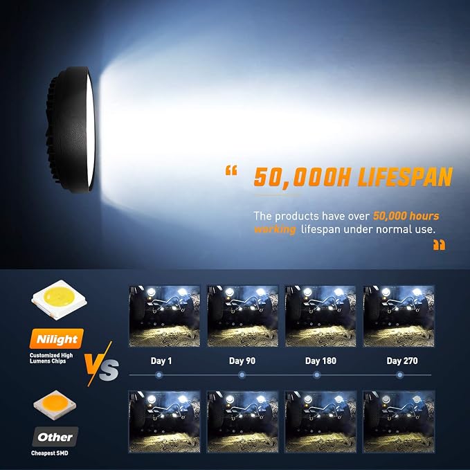 Nilight 4.5 Inch Round 27W Spot LED Work Light Fog Light Waterproof Offroad Driving Led light for Jeep SUV Boat Truck ATV Car, 2 year Warranty (10 pack) (15015S-E)