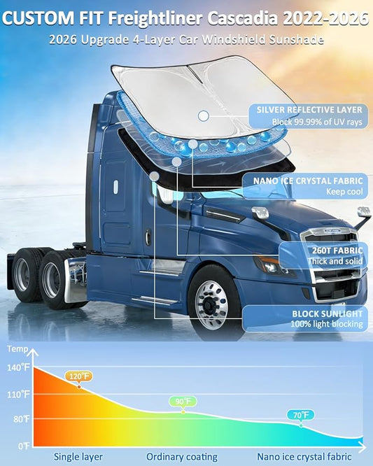 Windshield Sunshade for Freightliner Cascadia 2022-2026 Sun Shade Windshield Upgrade 4 Layers Custom Fit Cascadia Car Window Shades Front Windshield Blocks UV Rays Keep Cool Car Accessories