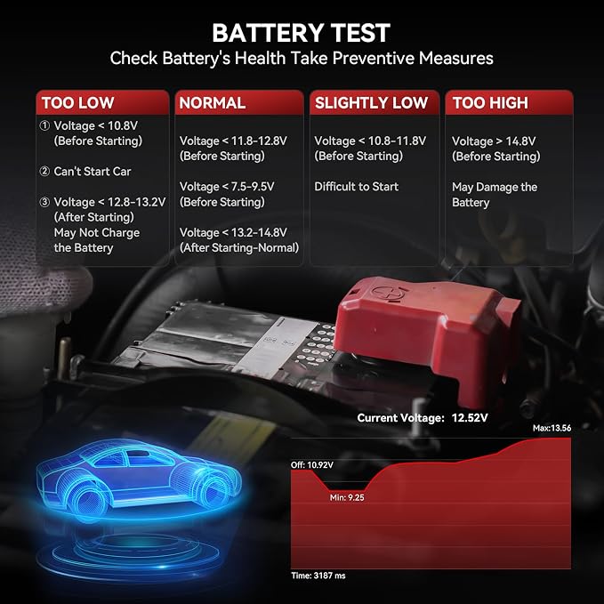 iCarsoft OBD2 Scanner POR V1.0 for Porsche/Cayenne/Macan/911, All System Diagnostic Tool Oil/SAS Reset Battery Test 10 OBD2/EOBD Modes CAN Car Scan Code Reader/DTC/Live Data/Freeze Frame
