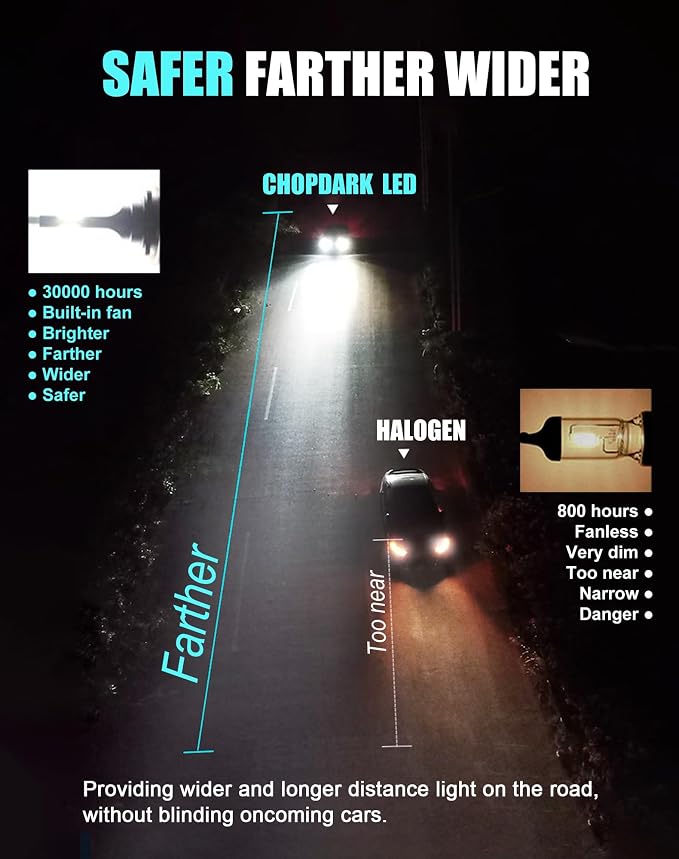 H15 for Halogen Bulbs Daytime Running Light 70W For Sprinter Golf 6 Golf 7 Golf VI Golf VII MK6 MK7 Audi Mercedes Benz BMW 6500K Cold White 2pcs 64176 12580 PGJ23T1