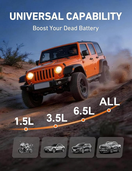 Sharmeal 7000A Car Battery Jump Starter, 12000mAh Car Jumper Starter Battery Pack for Up to All Gas & 12.0L Diesel Engines, 12V Portable Jump Box with 3 Modes Flashlight and Jumper Cable