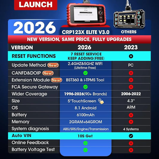 Launch OBD2 Scanner CRP123X V3.0 Elite, 2026 Lifetime Free WiFi Update Scan Tool, FCA SGW, CANFD&DoIP, SAS/Throttle/Brake/BMS/D-P-F/Oil/ABS Service Multi Systems Car Scanner, Battery Test, Auto VIN