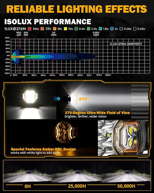 Auxbeam 3 Inch Round Driving Lights, 108W Side Shooter Offroad Pod Lights with Amber DRL, 270° Ultra-Wide Ditch Light Hyper Spot Beam Work 3 Modes White Amber Yellow Cube Pod with Covers, Pair