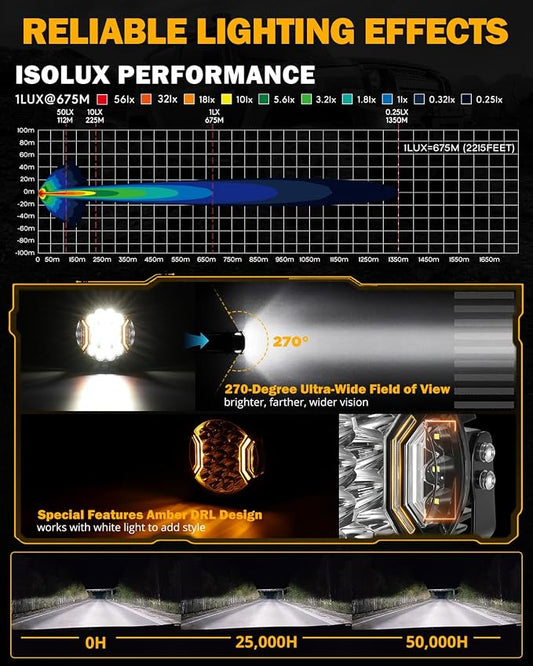 Auxbeam V-Ultra Series 7 Inch LED Pod Lights, 226W 26800LM Side Shooter Offroad Round Pods with Amber DRL& Black Cover, 270° Ultra-Wide Spotlights Universal Dual Color Light for Jeep ATV UTV, Pair