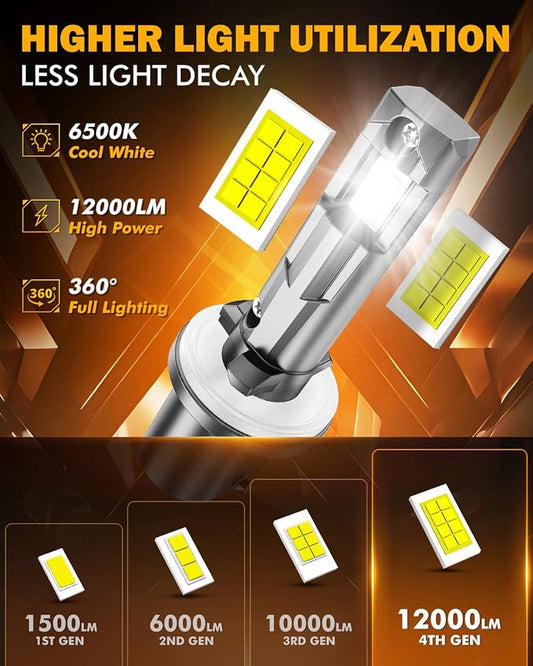 Auxbeam 880 Fog Lights 6500K White, 12000LM 600% Brighter, Enhanced Visibility for Fog & Off-Road, Plug and Play, Pack of 2