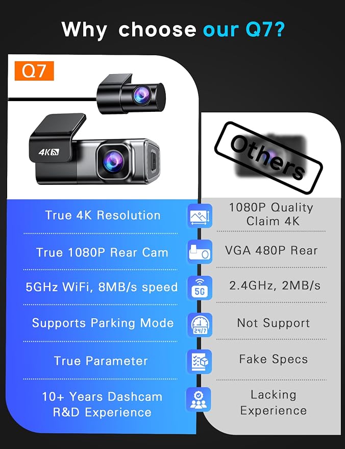 Navycrest 4K Dash Cam Front and Rear, Built-in 5G WiFi, Dash Camera for Cars 4K Front and 1080P Rear, Dashcams for Cars Loop Recording, Gravity Sensor, 24-Hours Parking Mode, SD Card NOT Included