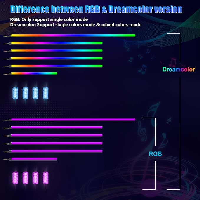 Acrylic Interior Car LED Strip Light with Wireless APP, RGB Dreamcolor 10 in 1 with 175 inches 600 LEDs Fiber Optic Strip Lights for Car, Dynamic Chasing Sound Active Neon Car Ambient Lighting Kits