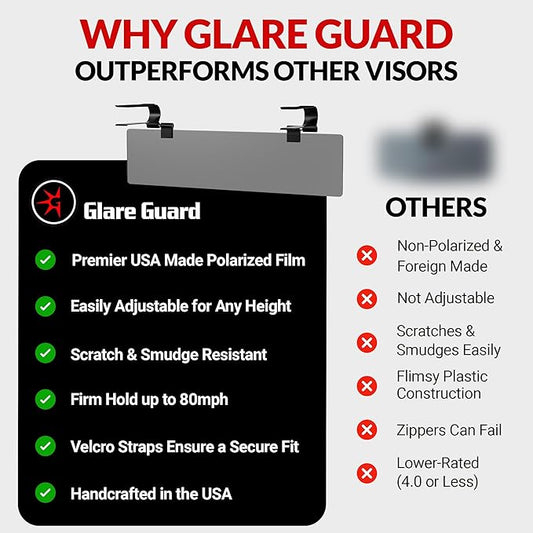 Glare Guard Professional-Grade Polarized Sun Visor Extender – Anti-Glare Sun Glare Blocker for Car Windshields, Adjustable Clip-On UV400 Tinted Visor Extension for Cars, Trucks & SUVs