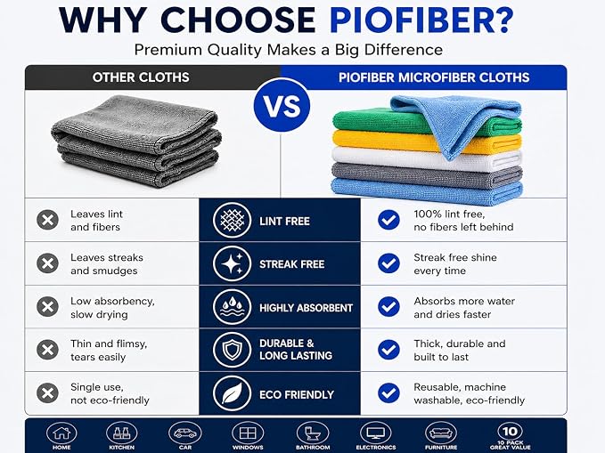 Microfiber Cleaning Cloths 15"x15" – Lint-Free Multi-Surface Household Cleaning Cloths, Highly Absorbent Reusable Microfiber Towels for Kitchen, Glass, Bathroom, Car & Home – 10 Pack