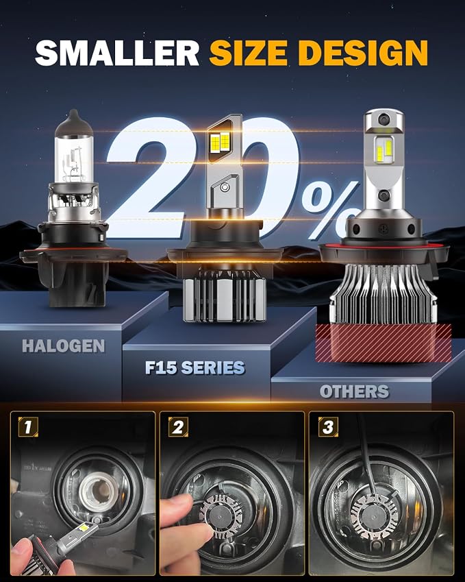 Auxbeam H 13 Fog Light, F15 Series Powersport Light for Off-Road Use or Fog Light-2 Pack