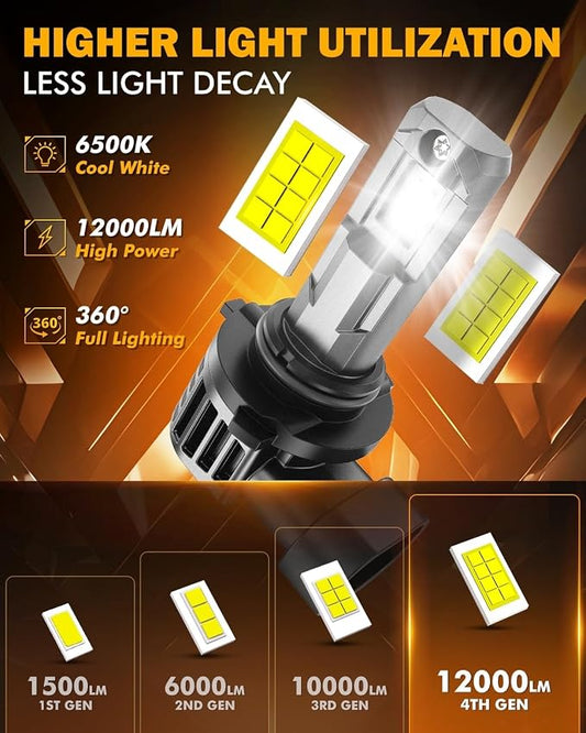 Auxbeam 9006 Fog Lights, 12000LM 6500K Cool White, 60000Hrs Lifespan, IP68 Waterproof Fog Light for Off-Road, SUVs, Plug and Play
