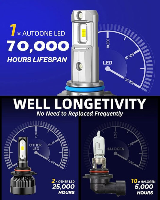 AUTOONE H11/H8/H9 9005/HB3 Light Bulbs Combo, 150,000LM Brightness, Canbus 1:1 Mini Size 6500K White IP68 Automotive Replacement