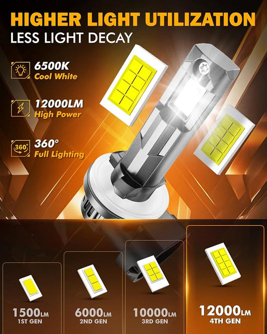 Auxbeam 881 Fog Lights 6500K White, 12000LM 600% Brighter, 889 898 886 896 894 Lights, Enhanced Visibility for Fog & Off-Road, Plug and Play, Pack of 2