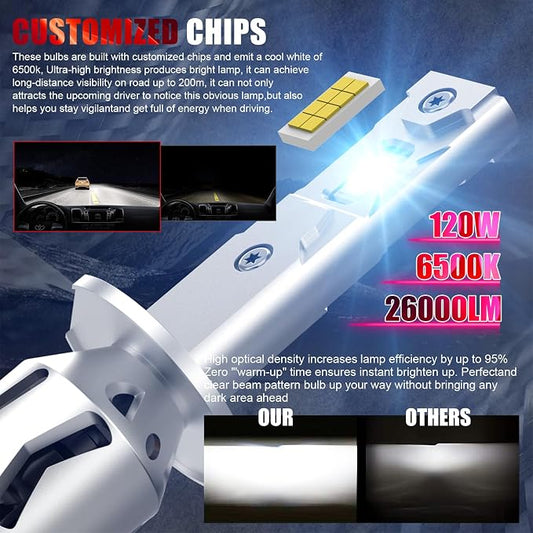 Bulb, 26000LM Super Bright 6500K 800% Brighter Bulbs with Turbo Fan, IP68 Waterproof, Plug-N-Play (H1)