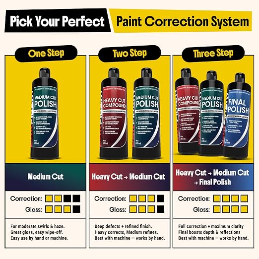 Carfidant Final Polish - Ultra Fine Finishing Polish for Cars - Removes Micro Haze Swirl Marks & Micro Marring - Mirror Gloss Car Polish - Safe for Dark Paint Clear Coat - Pre Wax Ceramic Prep - 16 oz