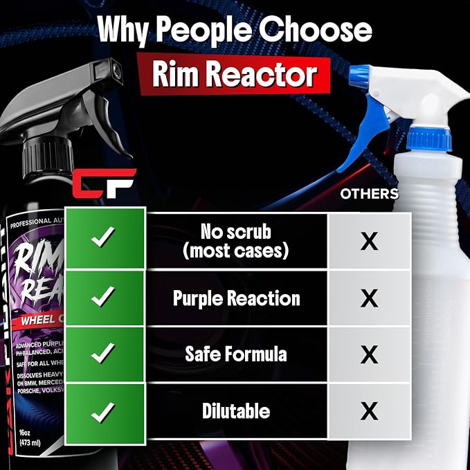 Rim Reactor Wheel Cleaner Spray – Gel Concentrated Formula – Removes Brake Dust, Grime & Dirt – Non-Acid, pH Neutral – Safe for Alloy, Aluminum, Chrome & Black Wheels – Rim Care Solution – Gallon
