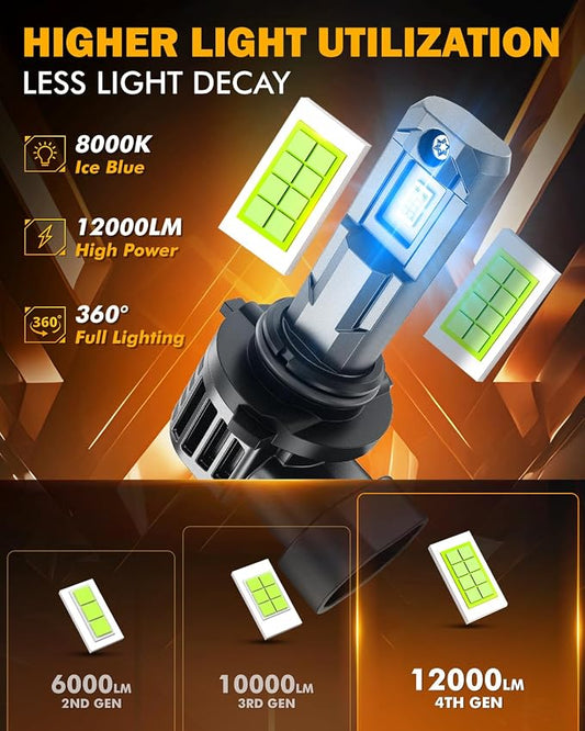 Auxbeam 9006 Fog Light, 8000K Ice Blue, Pack of 2 | 12000LM, Enhanced Visibility for Fog & Off-Road, Plug and Play