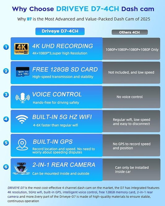 4K Dash Cam 360ยฐ View,4 Channel Front and Rear Dash Camera for Cars,Built-in 5GHz Wi-Fi GPS, Voice Control, Free 128G Card,Night Vision,24H Parking Mode,G-Sensor