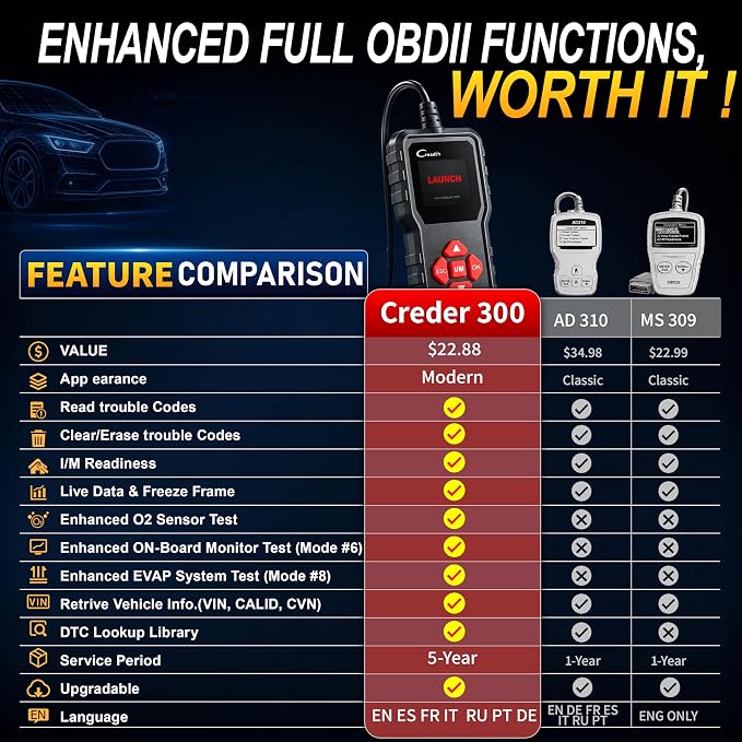 LAUNCH Creader 300 OBD2 Scanner, Car Code Reader with Full 10 OBDII Modes, Read & Clear Codes, Live Data, VIN, Freeze Frame, I/M Readiness, O2 Sensor, DTC Lib, Battery Test for 1996 & Newer Cars