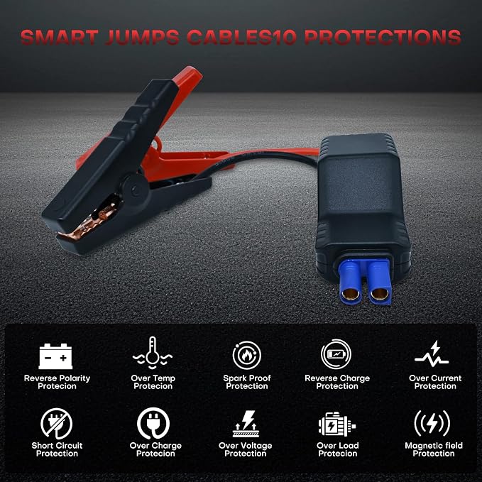 Smart Jump Starter Clamps,EC5 Heavy Duty Jump Starter Automotive Booster Clamp Cables Replacement Alligator Clamps with Intelligent