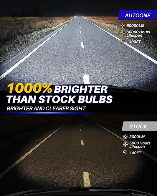 AUTOONE 9012 Bulbs, 60,000LM 10X Ultra Bright 6500K Cool White, 1:1 Halogen Mini Size HIR2 Halogen Bulb, 60,000Hrs Lifespan, Plug and Play Driving Fog Light or Running Light, Pack of 2