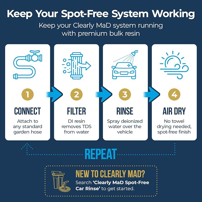 Spot Free Car Wash Rinse System Extra Water Tubing Hose Tube and Connector Pack, 50 Ft x 8 mm