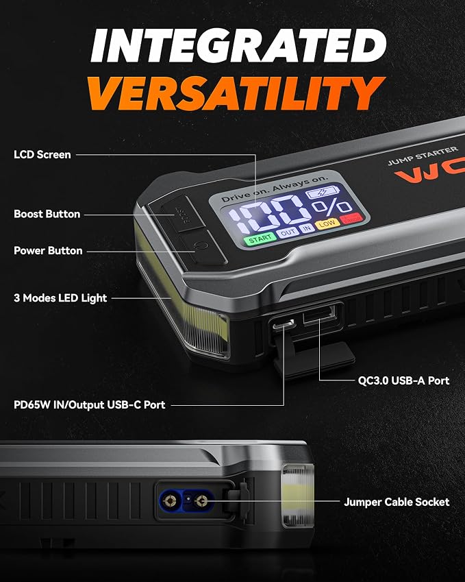 WOLFBOX 3000A Jump Starter,12V Car Battery Jump Starter with 65W Fast Charging, LED Display,59.2Wh Portable Jump Starter Battery Pack(8L Gas 6L Diesel Engine) with Booster,LED Light,Jumper Cables