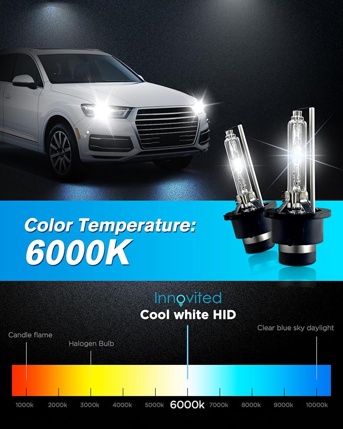 Innovited D4S Xenon HID Headlight Bulbs 12000K Pure White High Low Beam 66440 42402 42402WX Replacement Bulb - Pack of 2