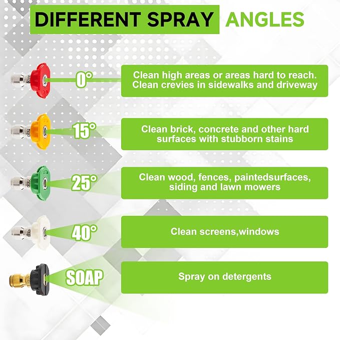 Tool Daily Pressure Washer Short Gun with Mini Foam Cannon, 5 Power Washer Nozzle Tips, 1/4 Inch Quick Connector