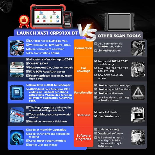 LAUNCH X431 CRP919XBT OBD2 Scanner, 2026 Wireless Bidirectional Scan Tool with ECU Coding, 35+ Services, All Systems Diagnostic, FCA AutoAuth, 2Yrs Free Update, V.A.G Guide, CANFD, Upgraded of CRP919X