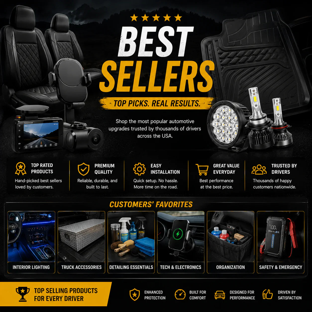 Best-selling automotive accessories with truck upgrades, LED lighting, car organizers, safety essentials, detailing tools, and premium vehicle accessories