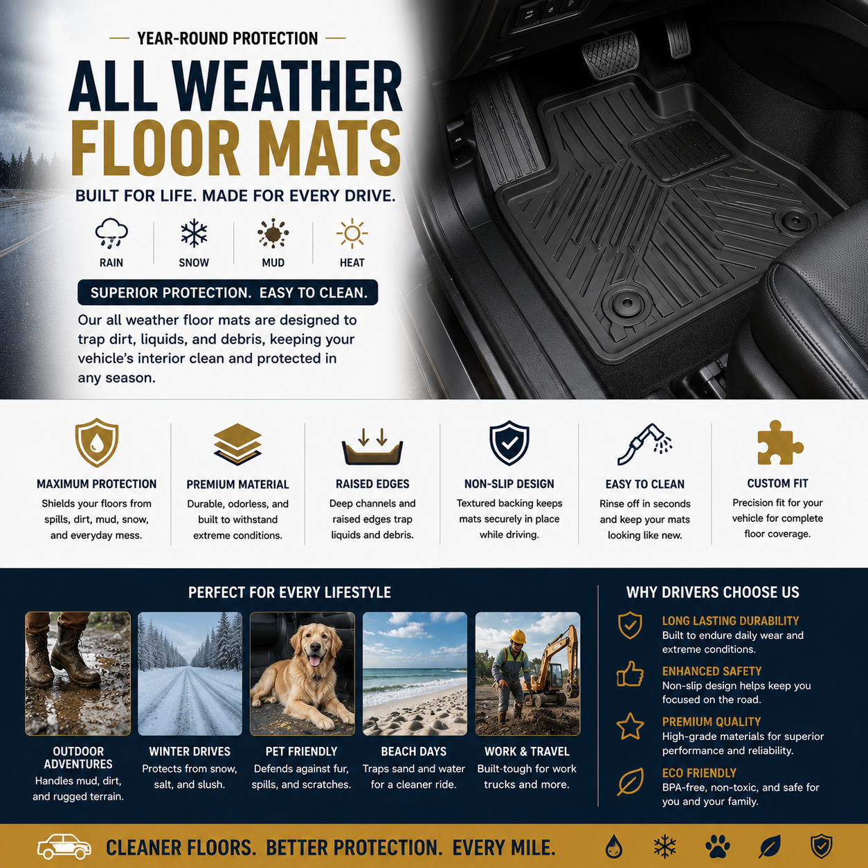 Premium all weather floor mats with waterproof protection, heavy-duty rubber liners, anti-slip vehicle floor coverage, and automotive interior protection accessories