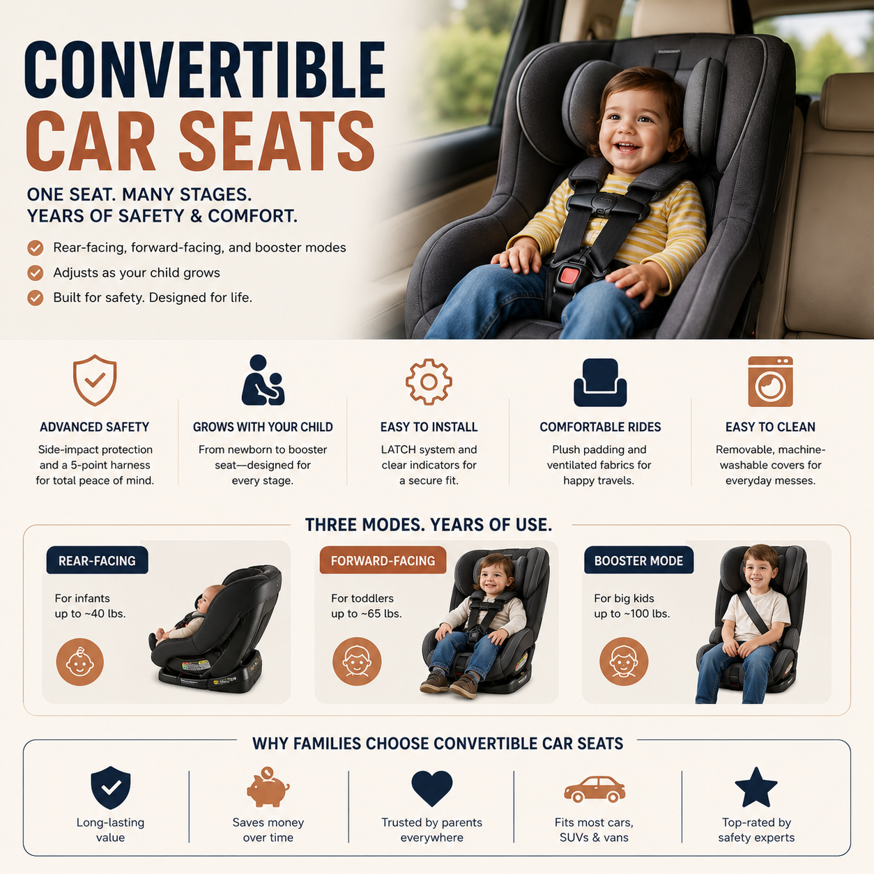 Premium convertible car seats with rear-facing and forward-facing safety systems, adjustable child travel seating, family vehicle protection, and toddler booster solutions