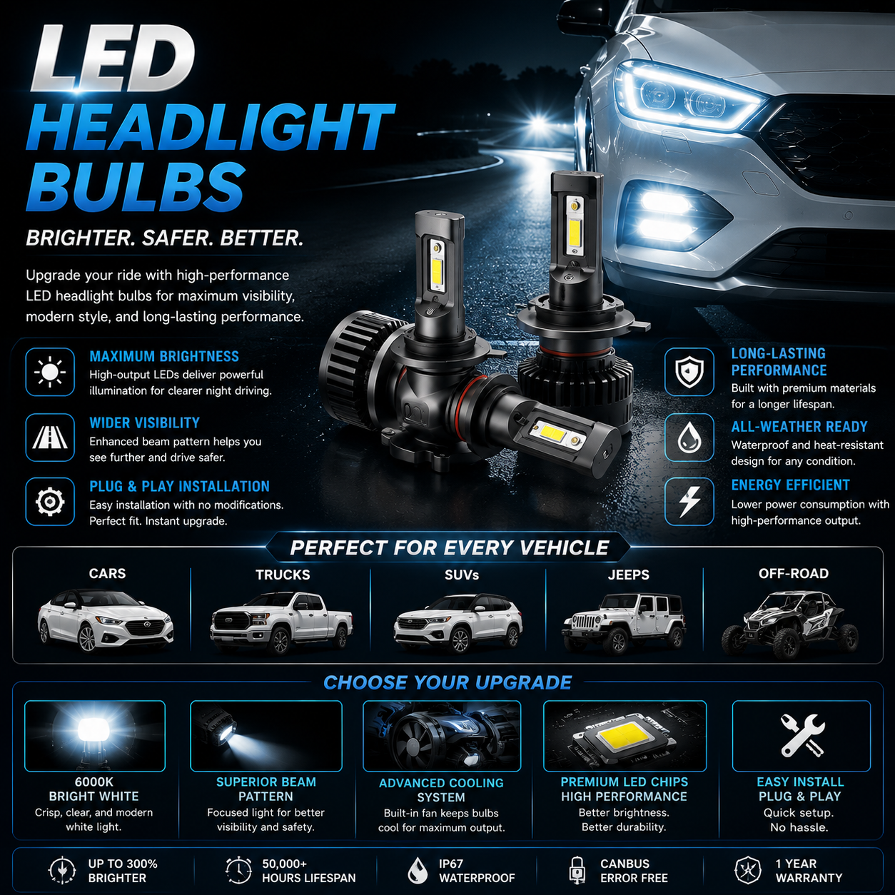 Ultra-bright LED headlight bulbs with white automotive lighting, plug-and-play conversion kits, fog light upgrades, and premium vehicle visibility accessories